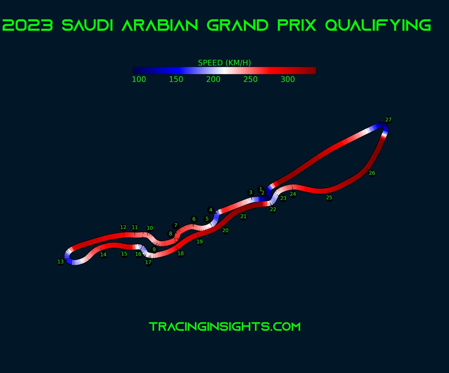 2023 Saudi Arabian Grand Prix Qualification Pole Lap Telemetry Speed