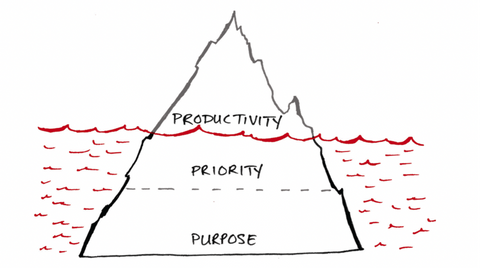 Iceberg Model from The One Thing