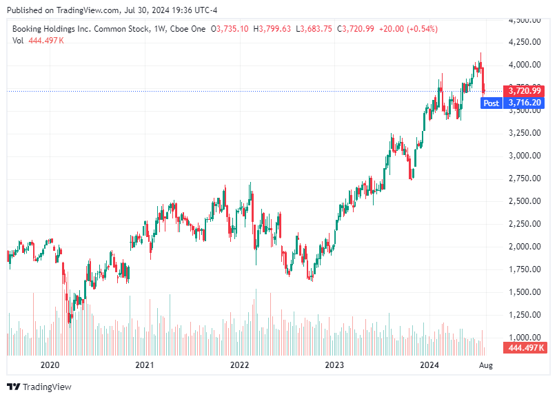 TradingView chart