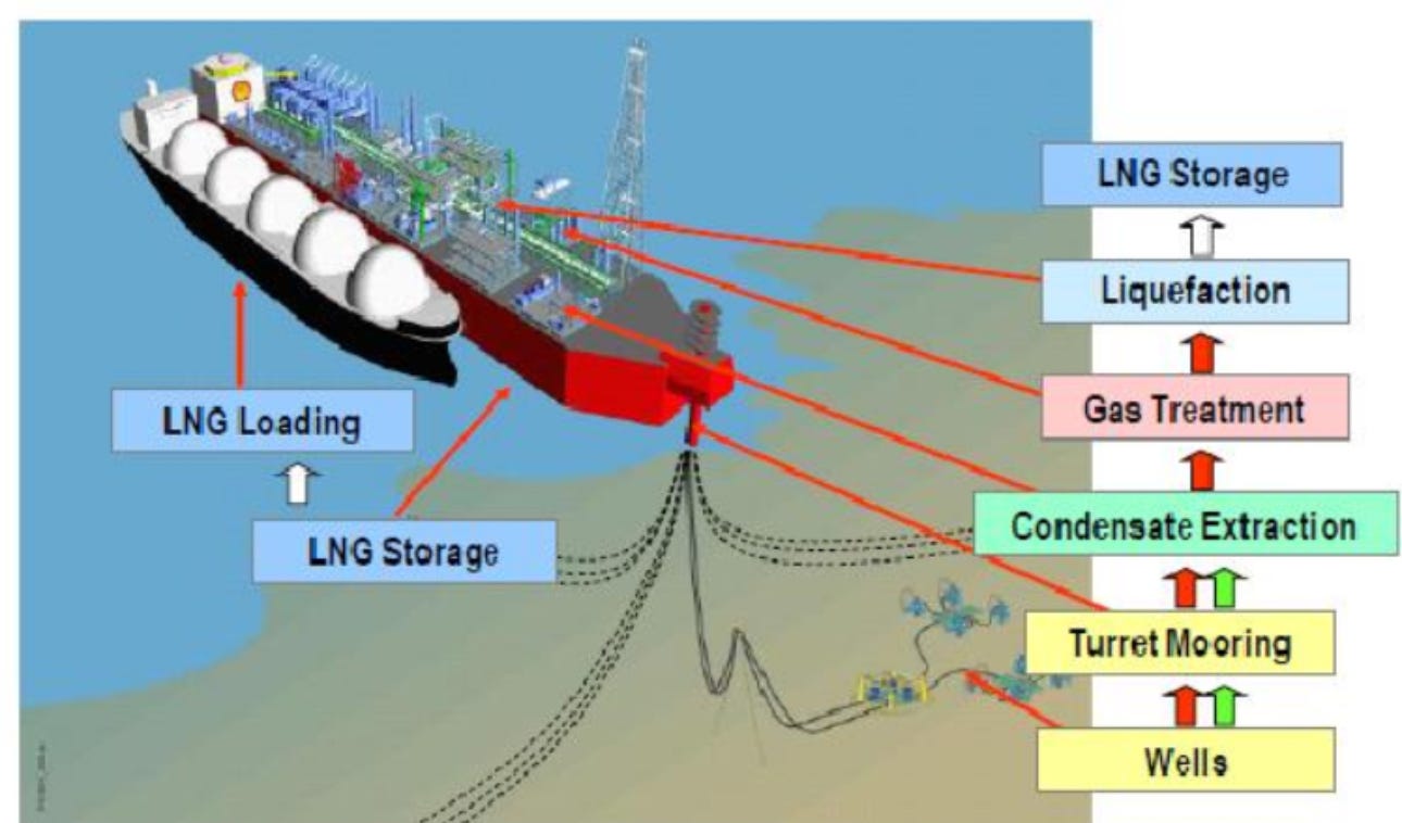 A diagram of a ship

Description automatically generated