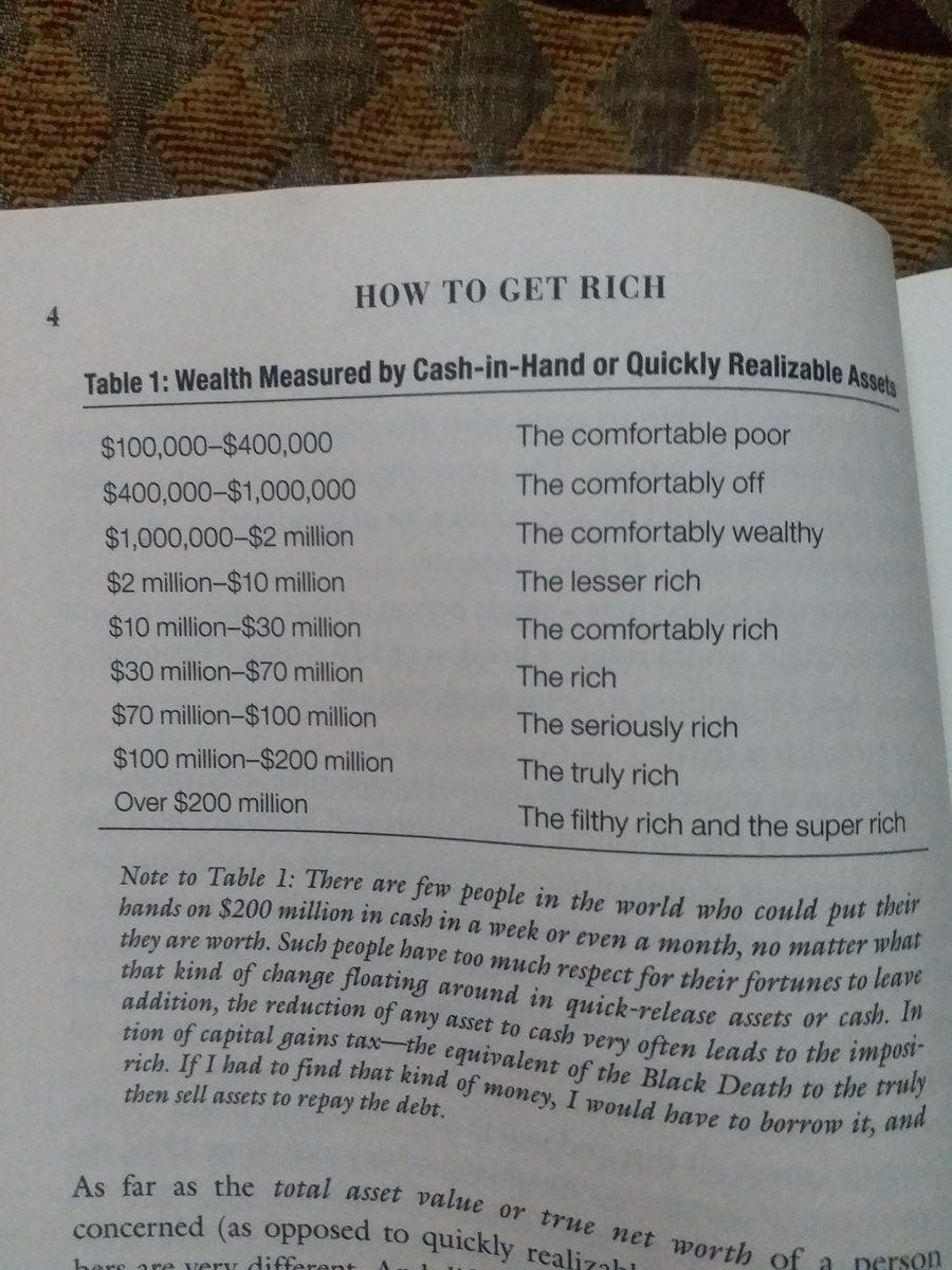 Neville Medhora on X: "@TrungTPhan Cool thread Trung! Reminds me a little  of Felix Dennis' wealth list (this was in 2006 dollars so maybe give some  wiggle room on the numbers) https://t.co/74FmvsGscb" /