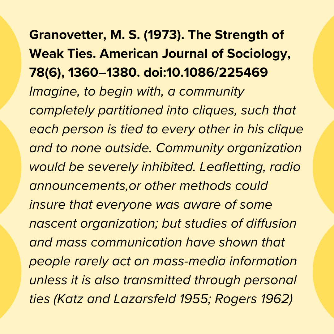 Granovetter, M. S. (1973). The Strength of Weak Ties. American Journal of Sociology, 78(6), 1360–1380. doi:10.1086/225469 Imagine, to begin with, a community completely partitioned into cliques, such that each person is tied to every other in his clique and to none outside. Community organization would be severely inhibited. Leafletting, radio announcements,or other methods could insure that everyone was aware of some nascent organization; but studies of diffusion and mass communication have shown that people rarely act on mass-media information unless it is also transmitted through personal ties (Katz and Lazarsfeld 1955; Rogers 1962)