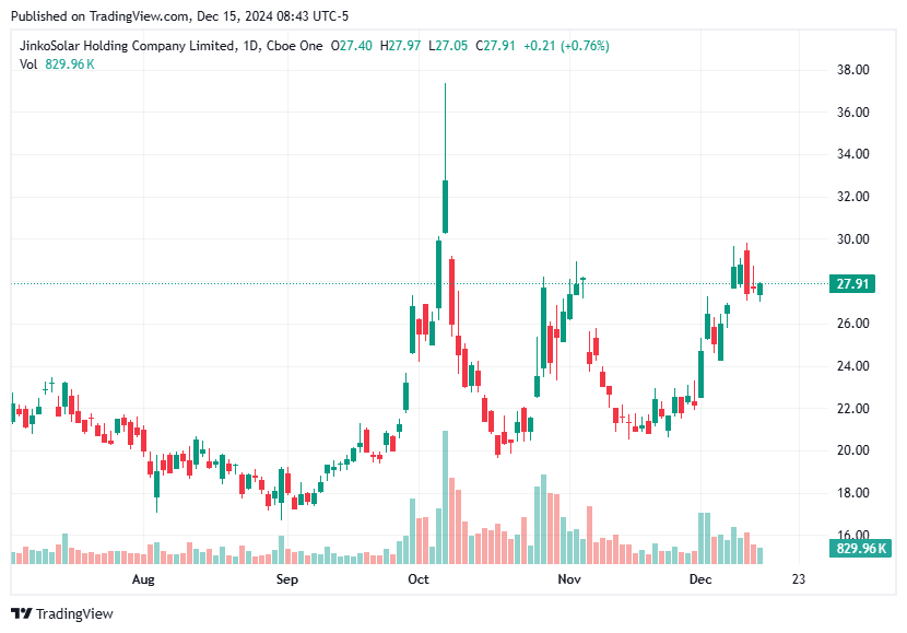 TradingView chart TradingView chart