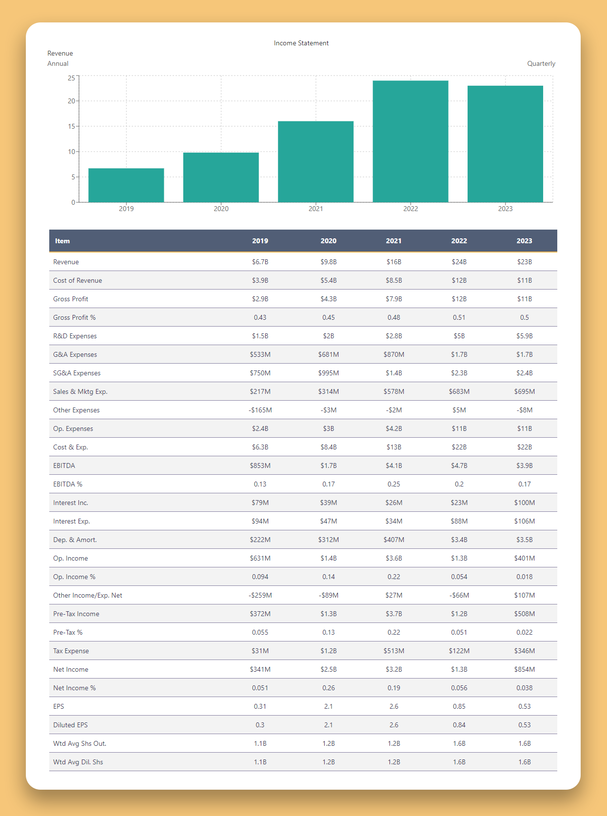 Income Statement