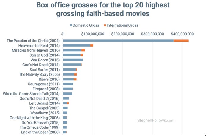 top-20-christian-films