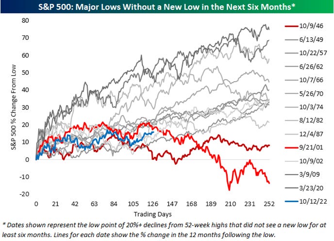 Chart

Description automatically generated