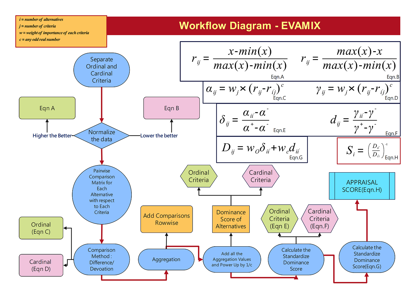 EVAMIX MCDM Tutorial