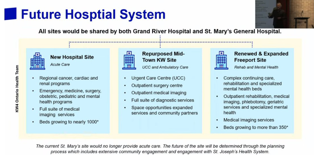 Screenshot from the hospital presentation outlining the roles of each site.