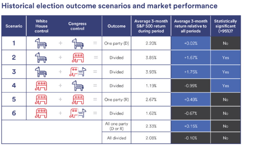 election outcomes