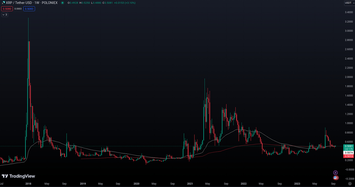 XRP chart