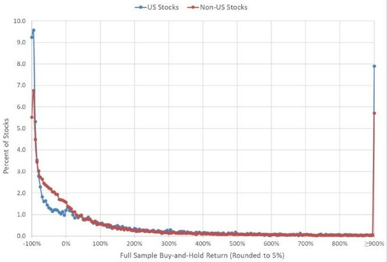 Power Laws will change your approach | by Andy Singleton |  DataDrivenInvestor