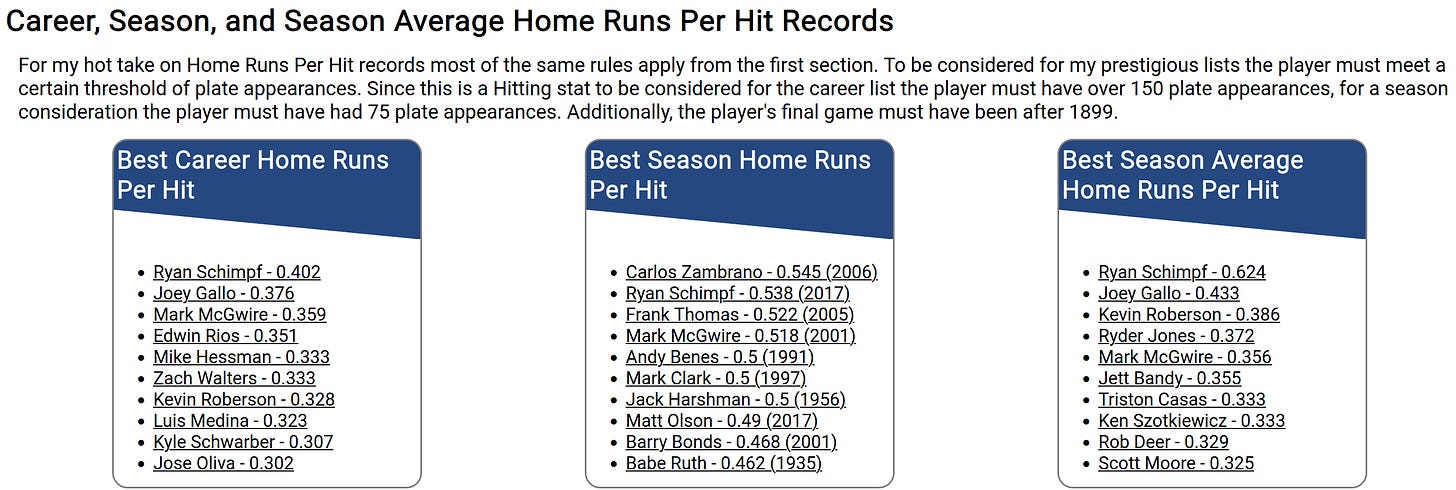 Home Runs Per Hit