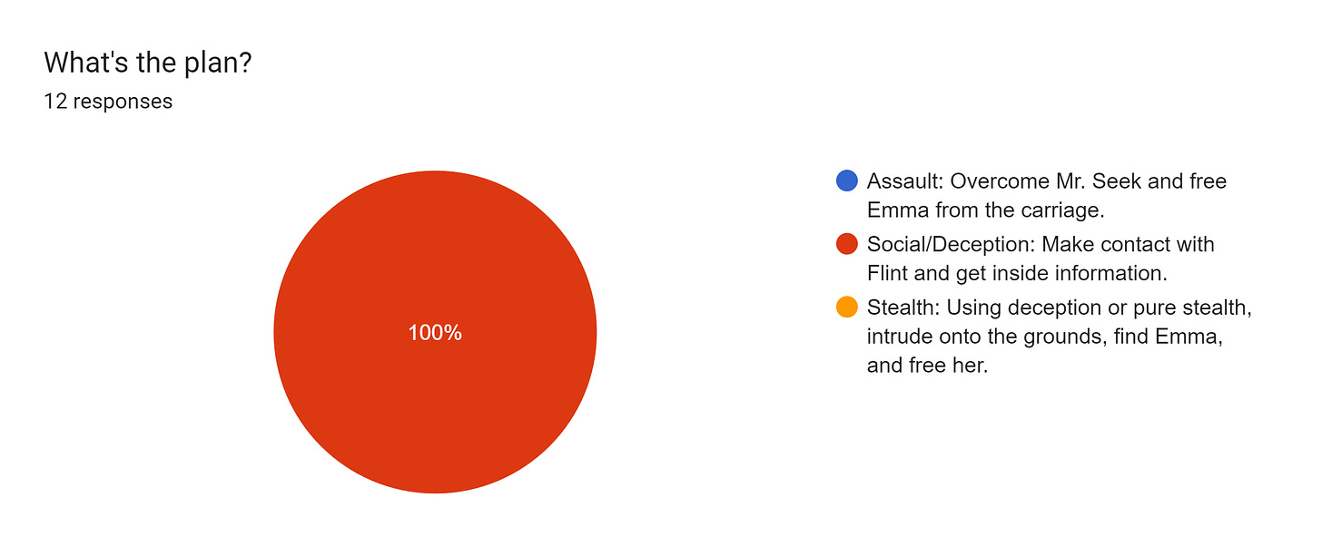 Forms response chart. Question title: What's the plan?. Number of responses: 12 responses.