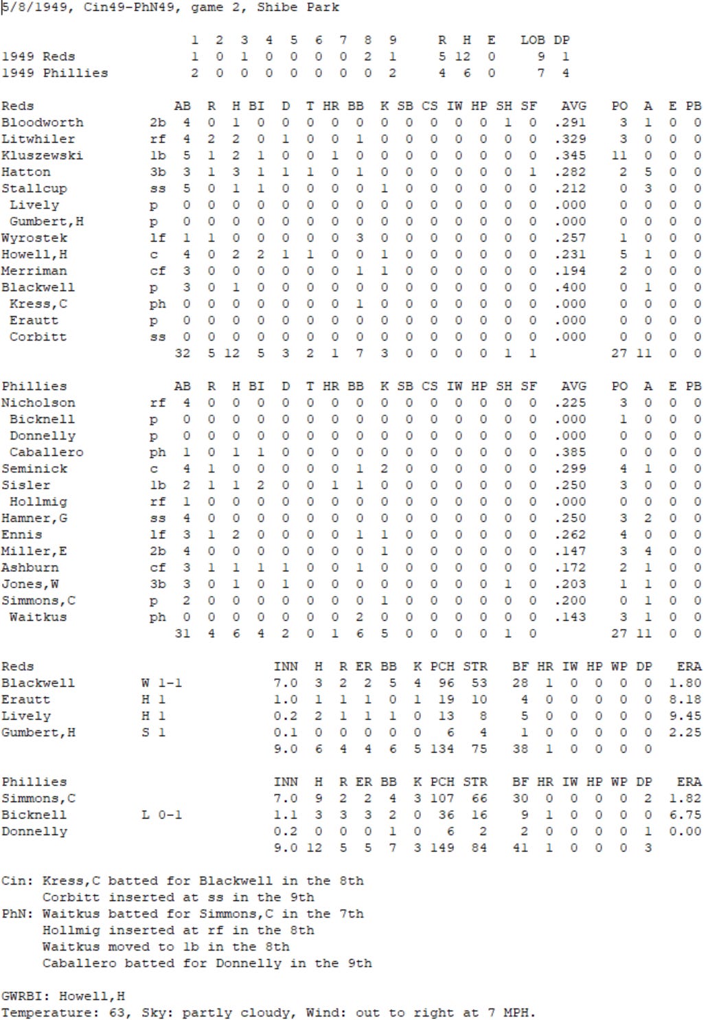 Diamond Mind Baseball Boxscore