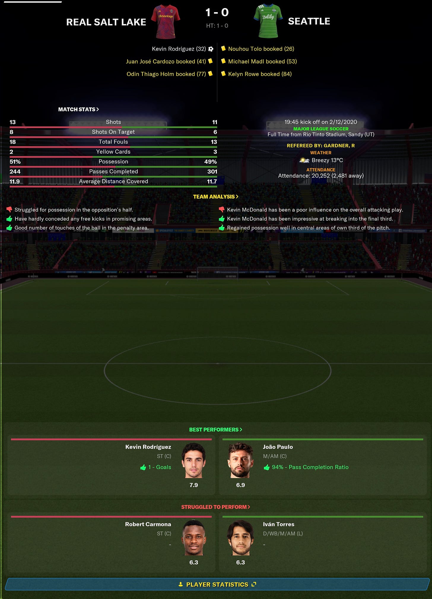 Football Manager 2021 Match Stats