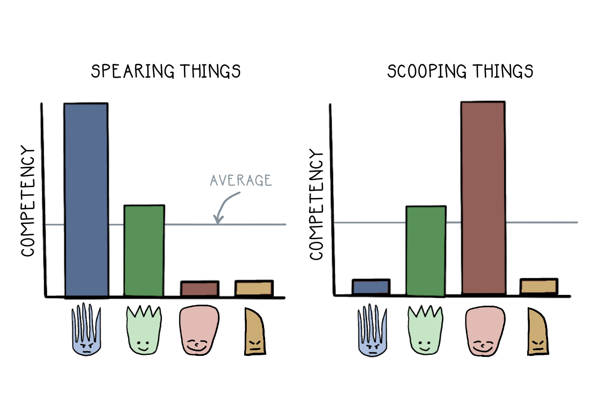 Compared to other utensils, sporks are above-average at spearing and scooping.