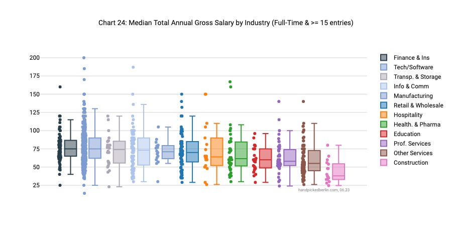 Berlin Salary Trends Survey Chart 24