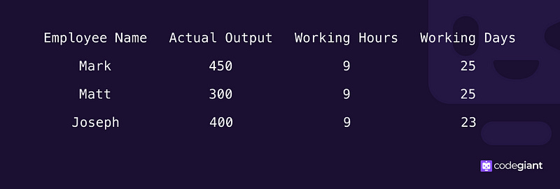 Data Input