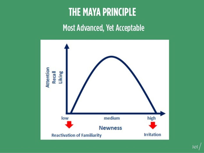 How the MAYA principle can help you in business.