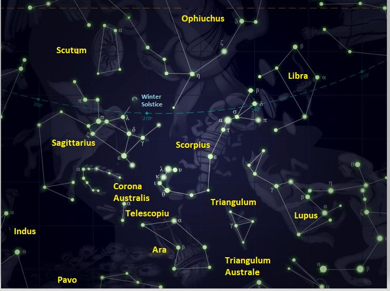 What we should know about constellations