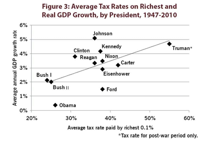 average-tax-rates
