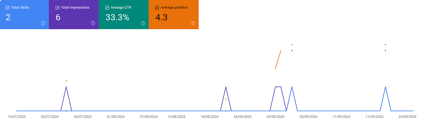 Google Search console diagram