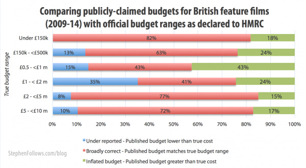 Comparing reported figures and HMRC figures