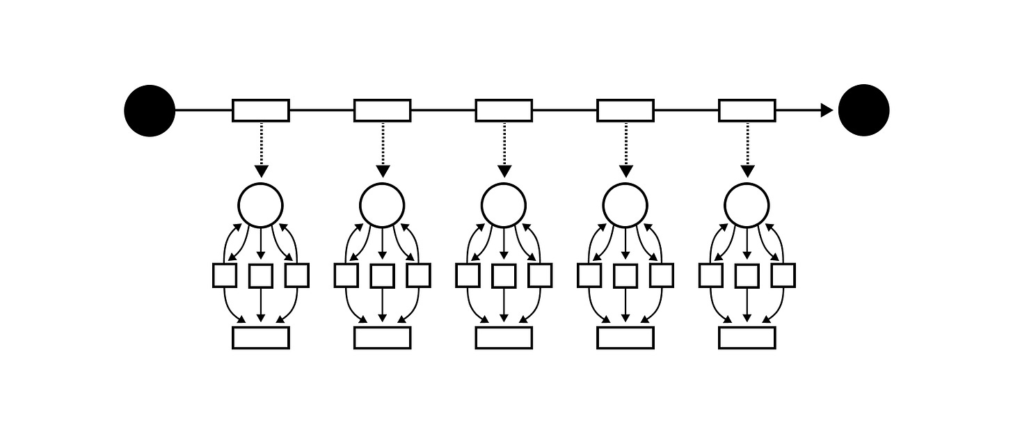 Agent Workflows