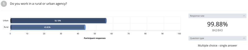 do you work in a rural or urban agency