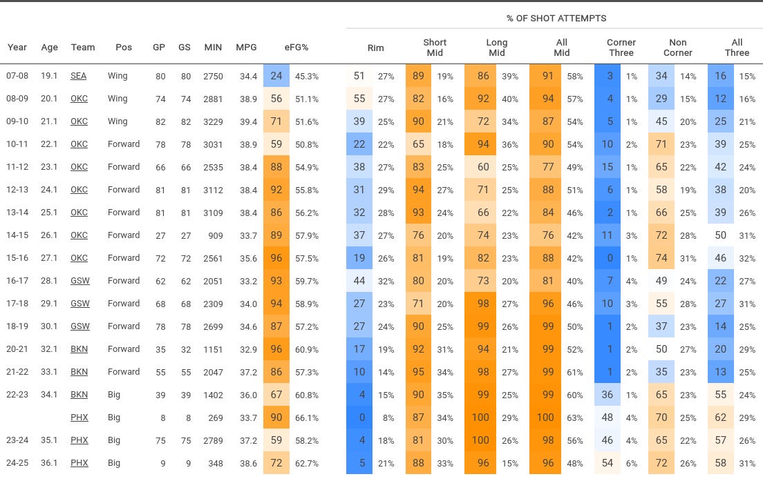 Stats issues du site Cleaning the Glass
