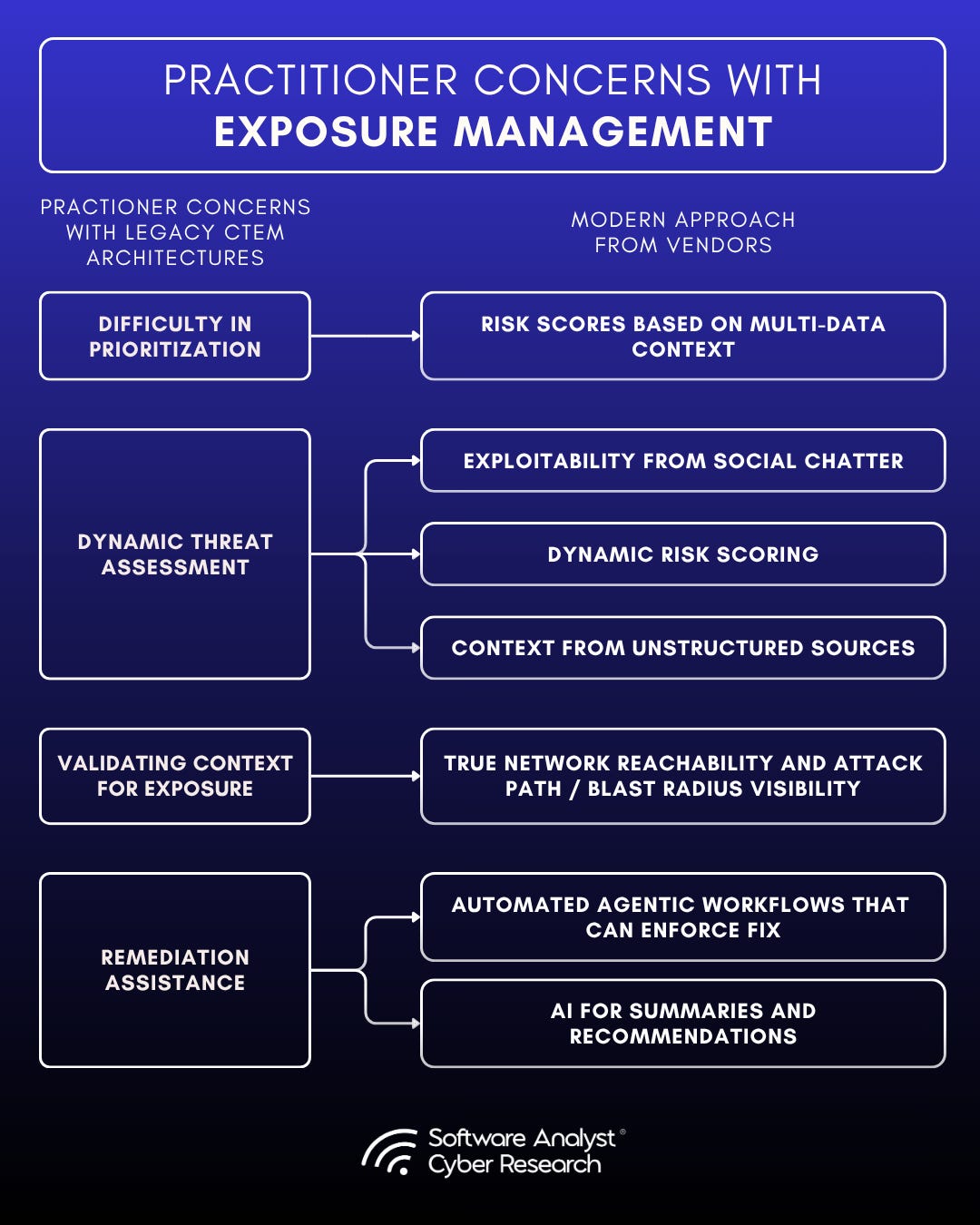 An infographic summarizing the key trends in Risk and Exposure Management for 2025.