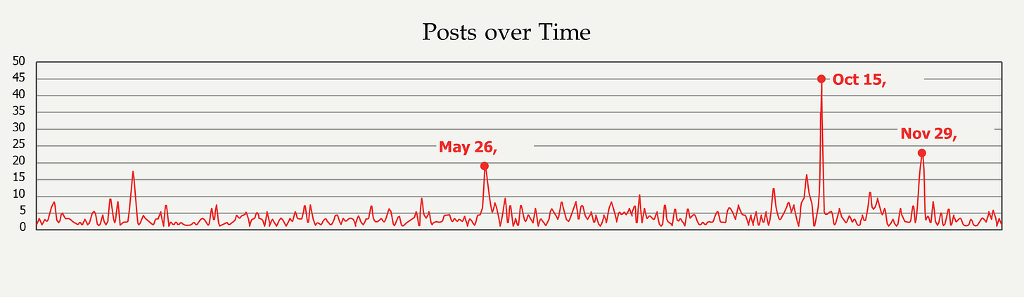 Israel Update: March 30 (Day 541) 3 - The Crossover Project https%3A%2F%2Fsubstack post media.s3.amazonaws.com%2Fpublic%2Fimages%2F8e862c1c f7c3 45dc ad56 - The Crossover Project