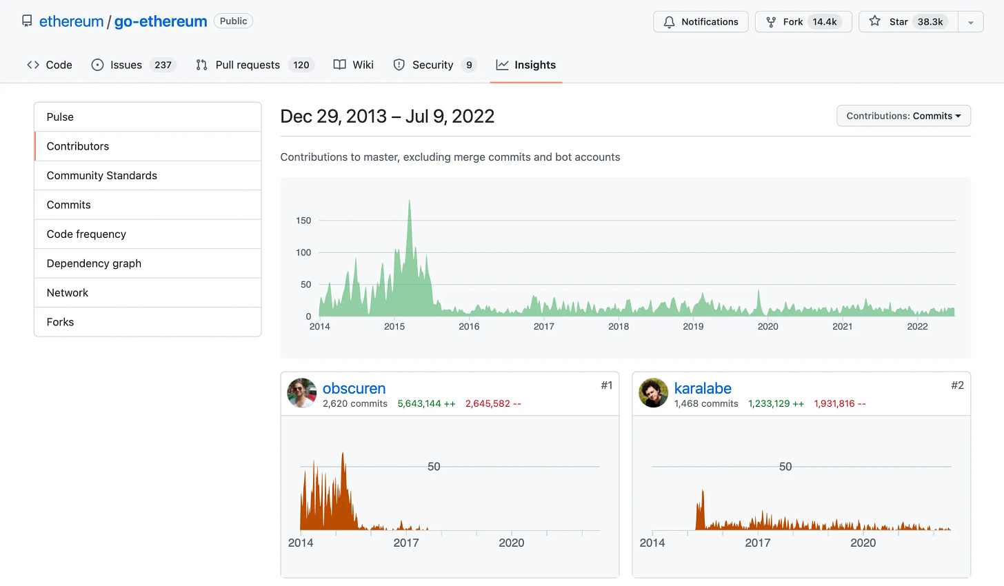 Go Ethereum Github commit history