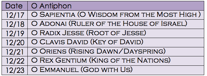 TableAntiphons