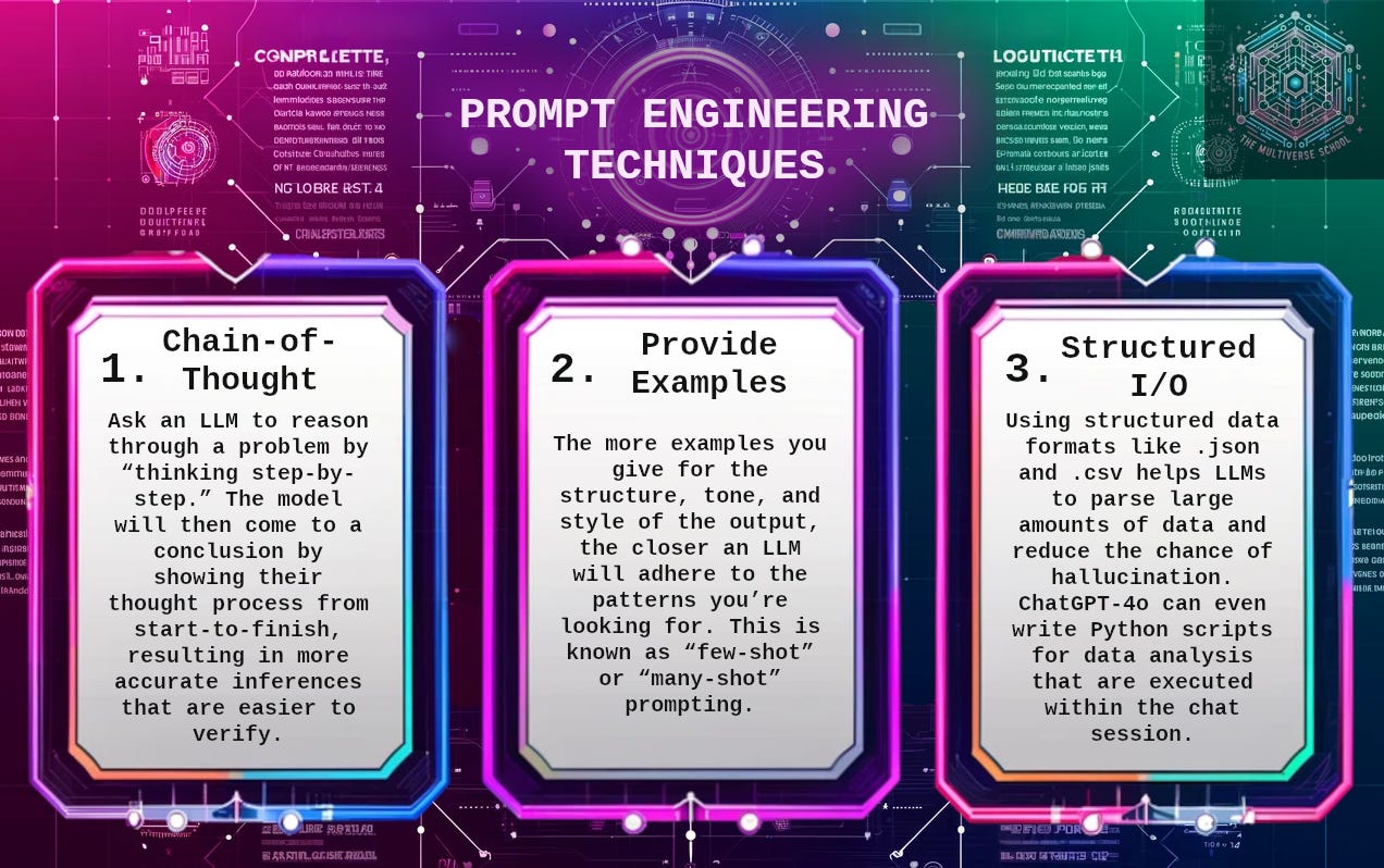 Infographic illustrating three prompt engineering techniques: Chain-of-Thought Promtping, Few-Shot/Many-Shot Prompting, and providing structured input, such as .json or .csv files.