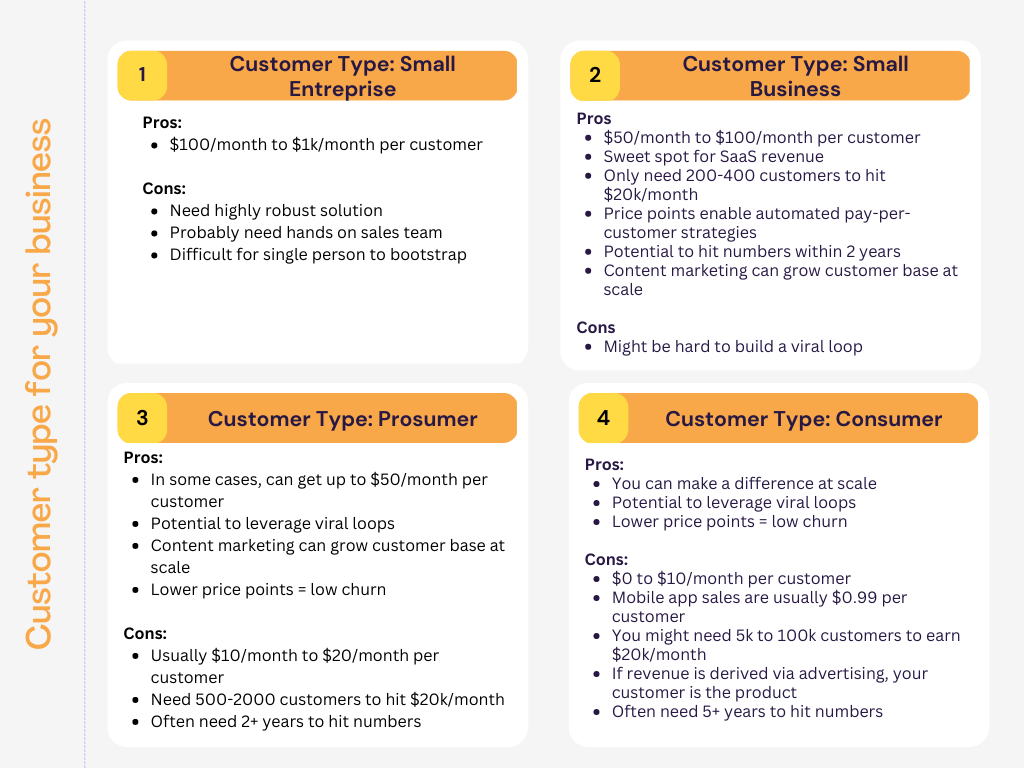 Different type of customers for SaaS like small entreprise or busines or consumer