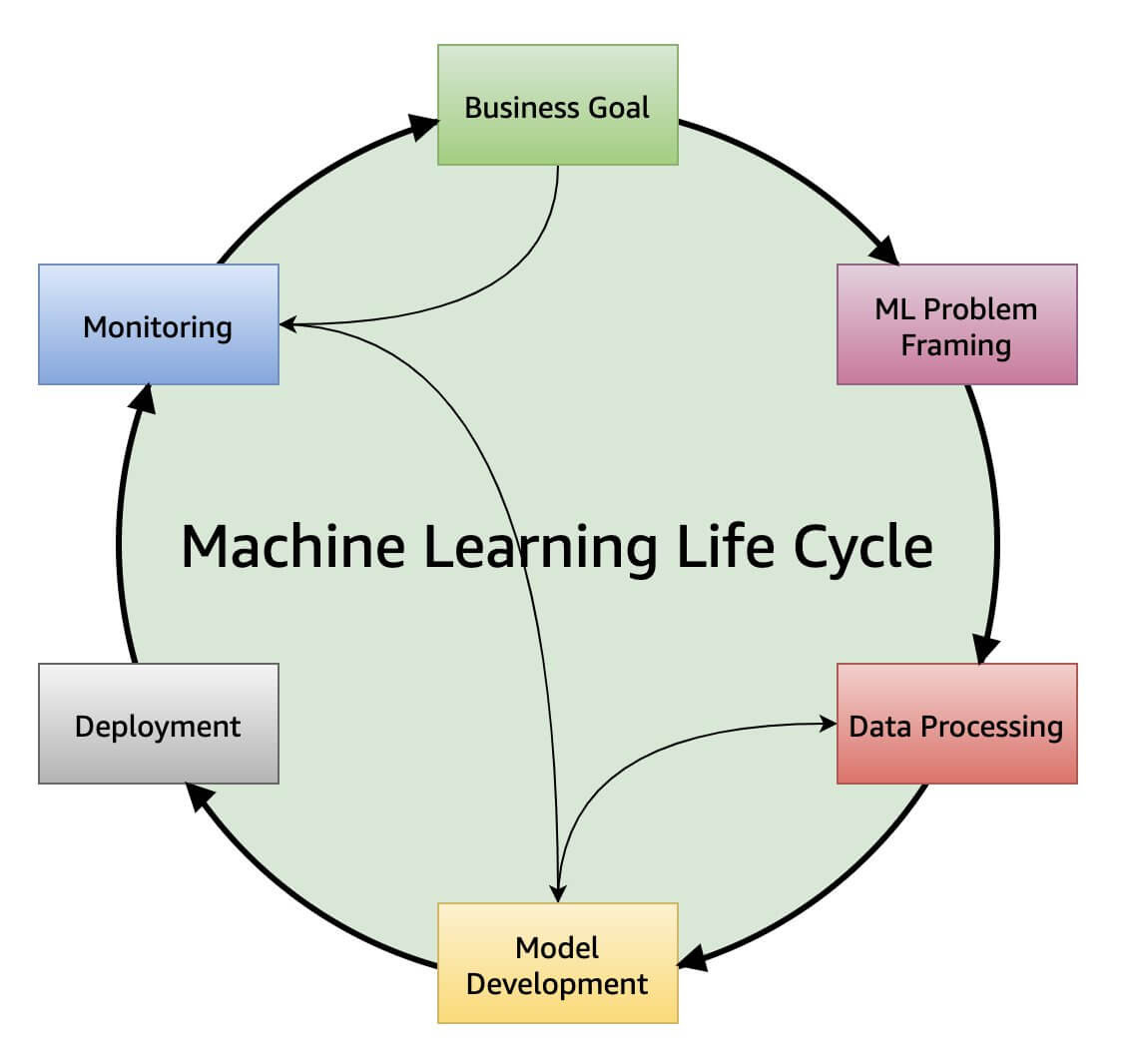Understanding AI