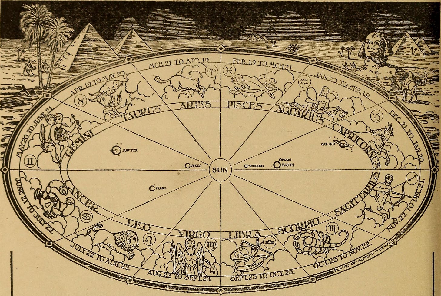 Os doze signos do zodíaco em um diagrama circular, extraído de alguma gravura
