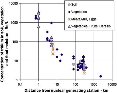 A hypothesis to explain childhood cancers near nuclear power plants -  ScienceDirect