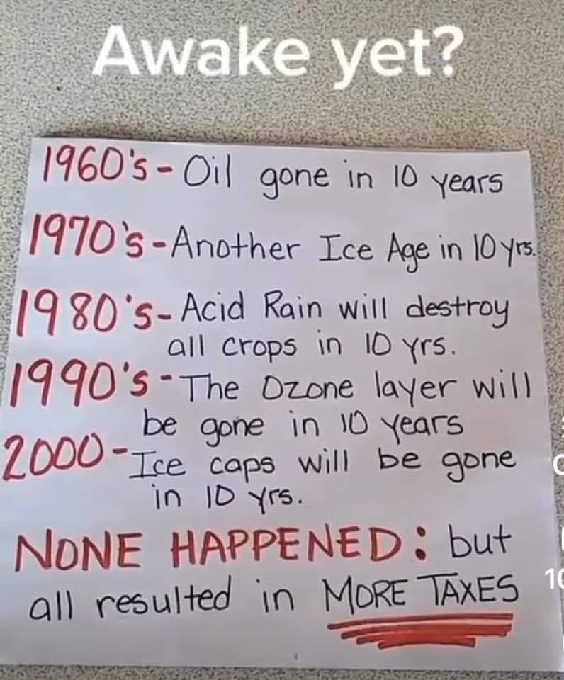 May be an image of text that says 'Awake yet? 1960's- Oil gone in 0٥ years 1970's Another Ice Age in 10.rs Acid Rain will destroy all crops in I0 yrs. 1990' The Dzone layer will be 2000- Ice gone in 10 years caps will be gone in 10 Yrs. NONE HAPPENED: but all resulted เn MORE TAXES'