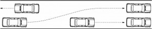 Rules for driving on an unlaned road - drive on right half, pass on left, slower vehicles as far right as practicable