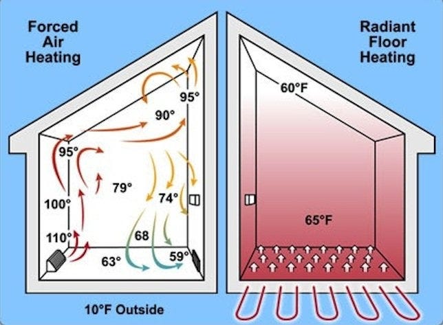 Radiant Floor Heating 101 - Bob Vila