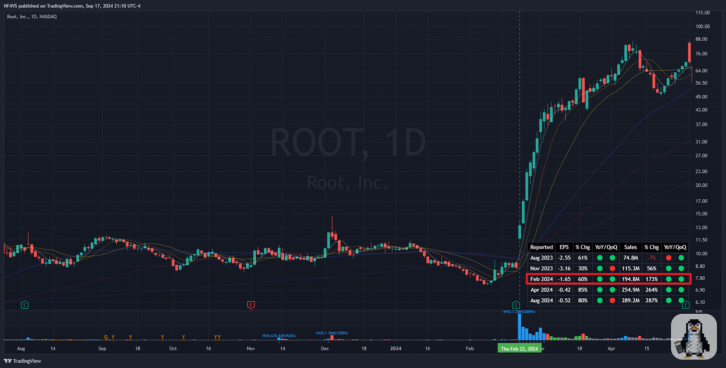 $ROOT - Daily Chart