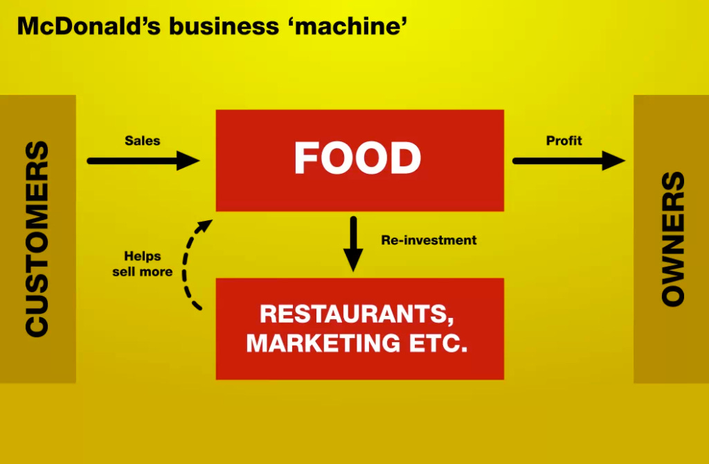 The ultimate guide to being an entrepreneur