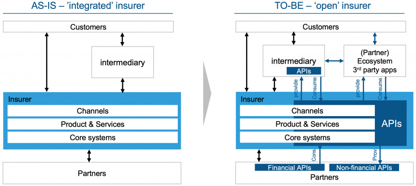 Note to Insurers: silence does NOT imply consent