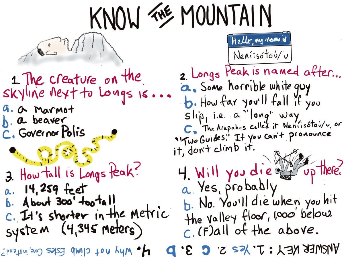 A cartoon quiz about Longs Peak