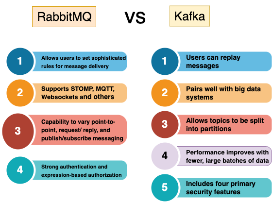 System design, RbbitMQ, kafka