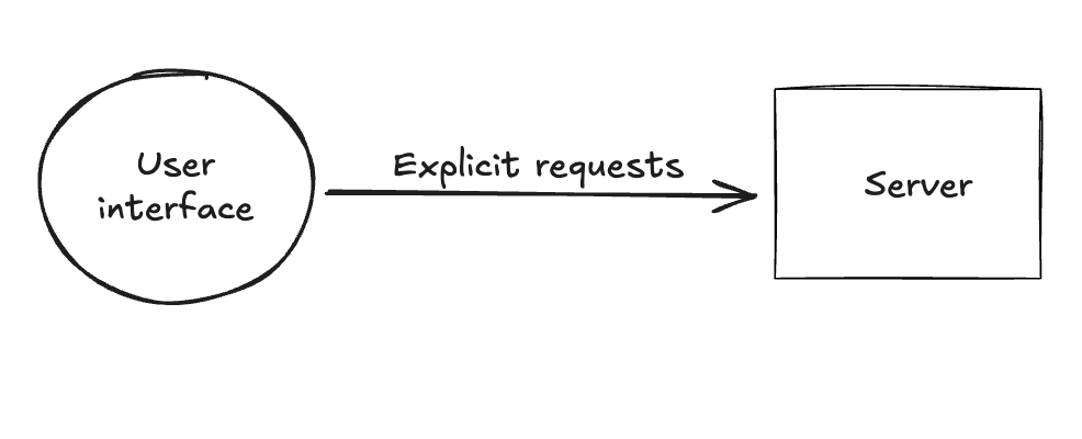 Article content