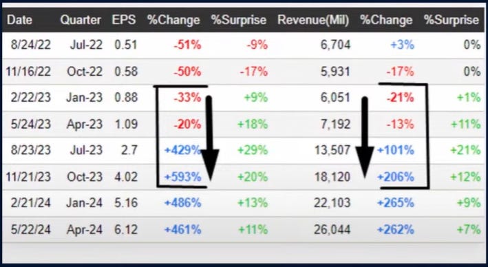 $NVDA - EPS & Sales Data