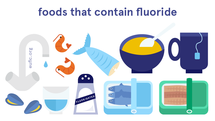 Fluoride: foods, functions, how much do you need & more | Eufic